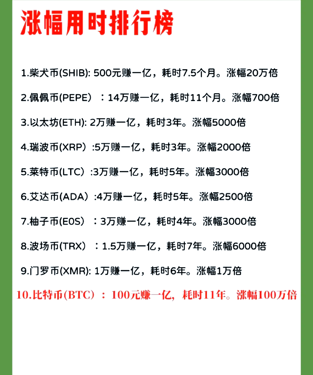 APP下载-关于XRP刷新年度新高，走高幅高达274%，还还值得跟进吗？的信息